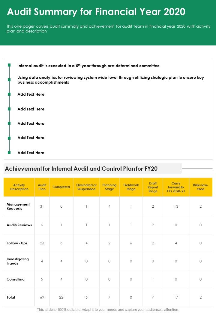Audit Summary For Financial Year 2020 One Pager Documents Slide01