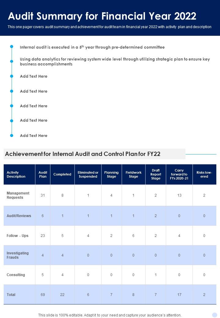 Audit_Summary_For_Financial_Year_2022_One_Pager_Documents_Slide_1.jpg