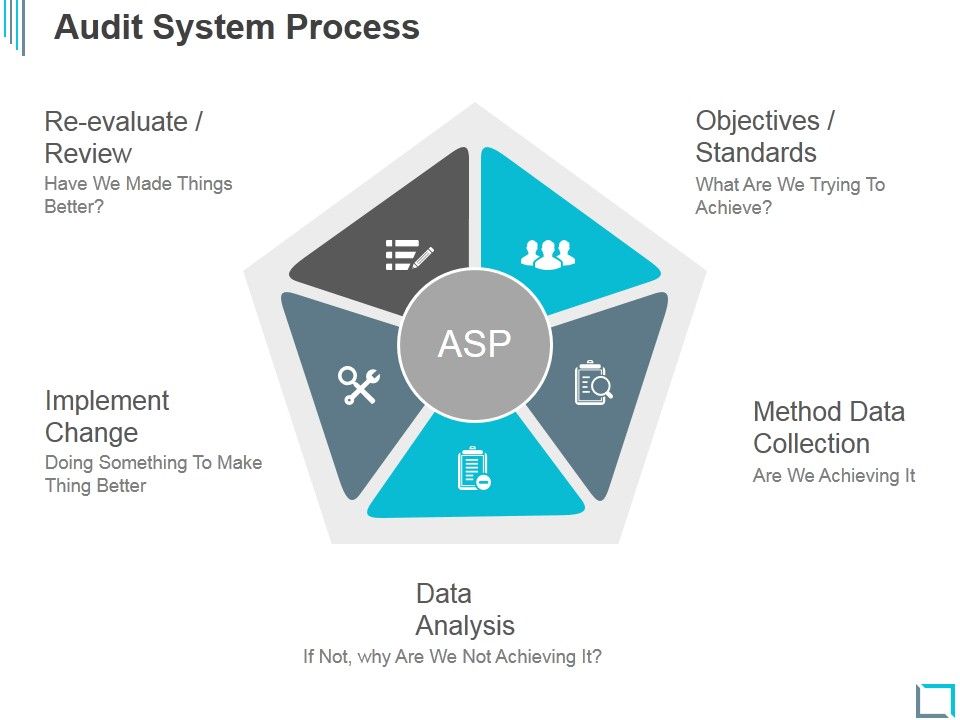 Audit_System_Process_Ppt_PowerPoint_Presentation_Good_Slide_1.jpg