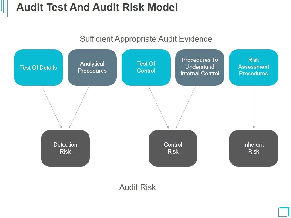 Audit_Test_And_Audit_Risk_Model_Ppt_PowerPoint_Presentation_Slide_Slide_1.jpg