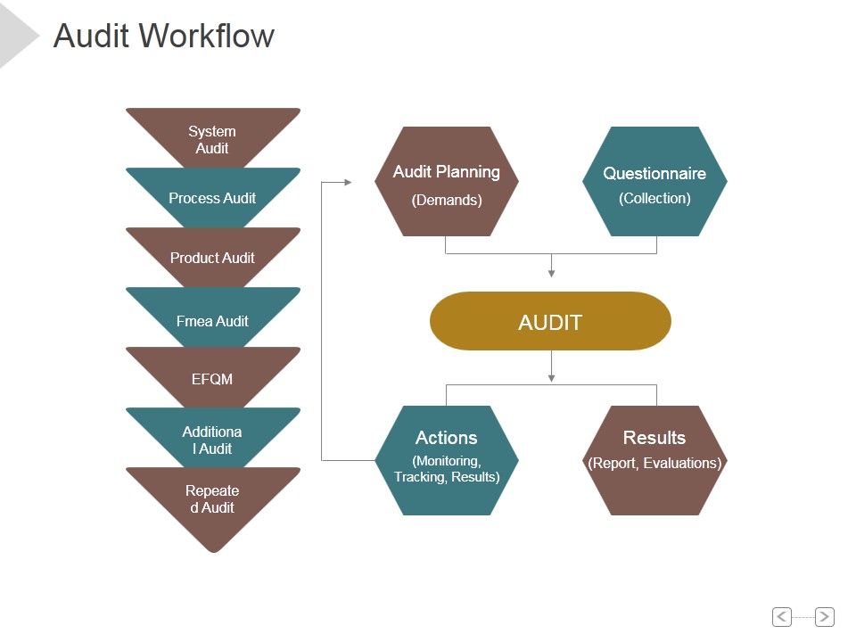 Audit_Workflow_Ppt_PowerPoint_Presentation_Example_File_Slide_1.jpg