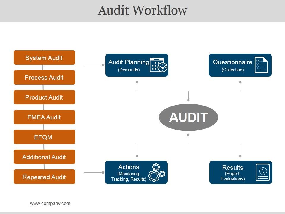 Audit_Workflow_Ppt_PowerPoint_Presentation_Microsoft_Slide_1.jpg