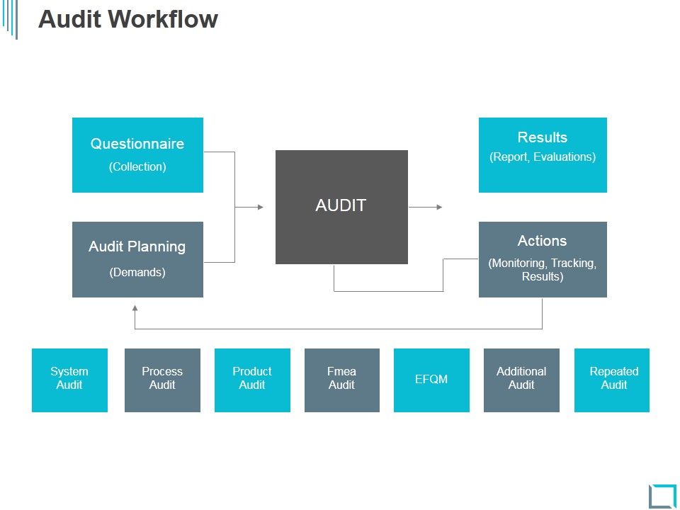 Audit_Workflow_Ppt_PowerPoint_Presentation_Slides_Slide_1.jpg