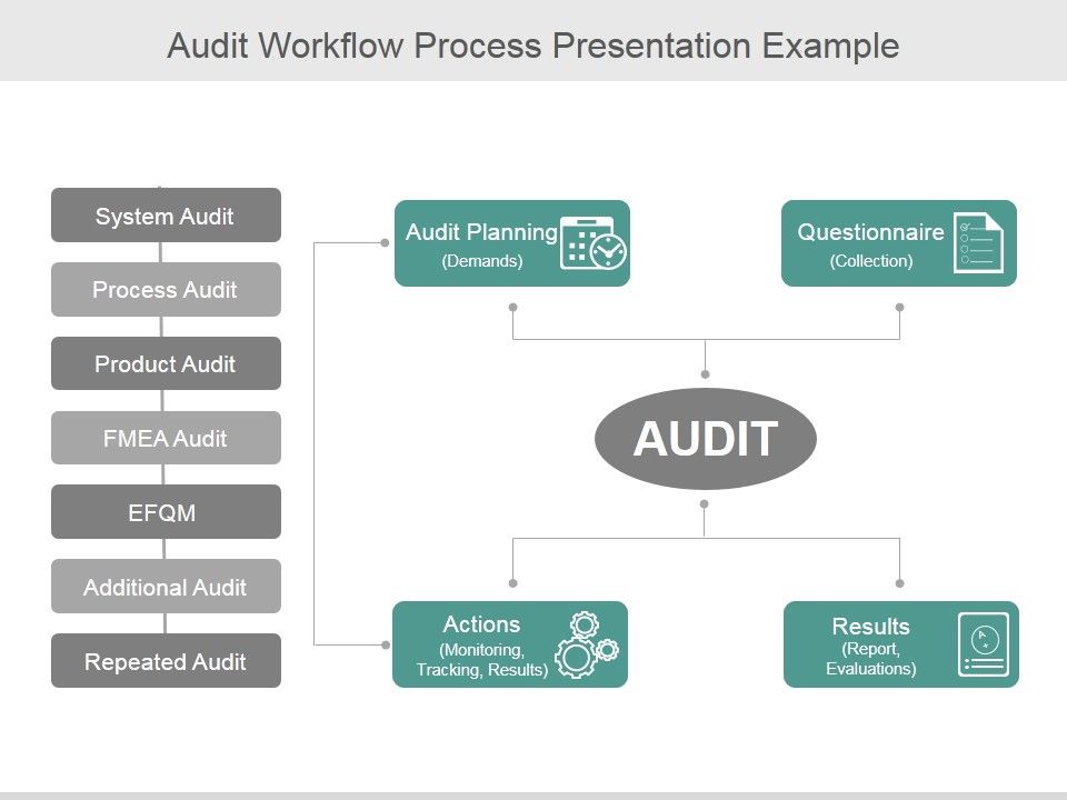 Audit_Workflow_Process_Ppt_PowerPoint_Presentation_Files_Slide_1.jpg