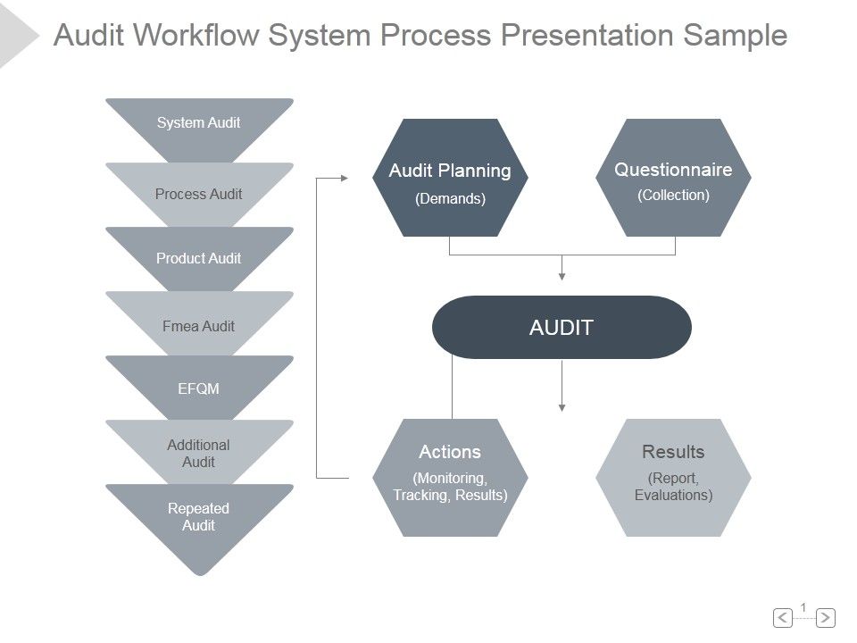 Audit_Workflow_System_Process_Ppt_PowerPoint_Presentation_Topics_Slide_1.jpg
