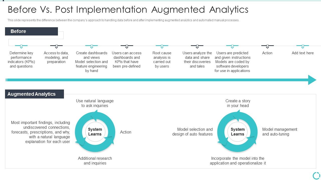 Augmented_Analytics_Implementation_IT_Before_Vs_Post_Implementation_Augmented_Inspiration_PDF_Slide_1.jpg