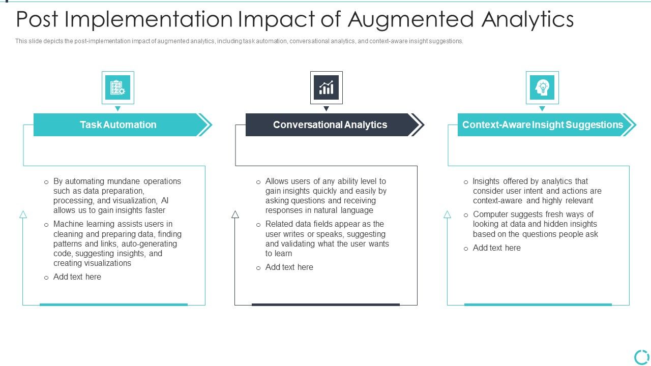 Augmented_Analytics_Implementation_IT_Post_Implementation_Impact_Of_Augmented_Introduction_PDF_Slide_1.jpg