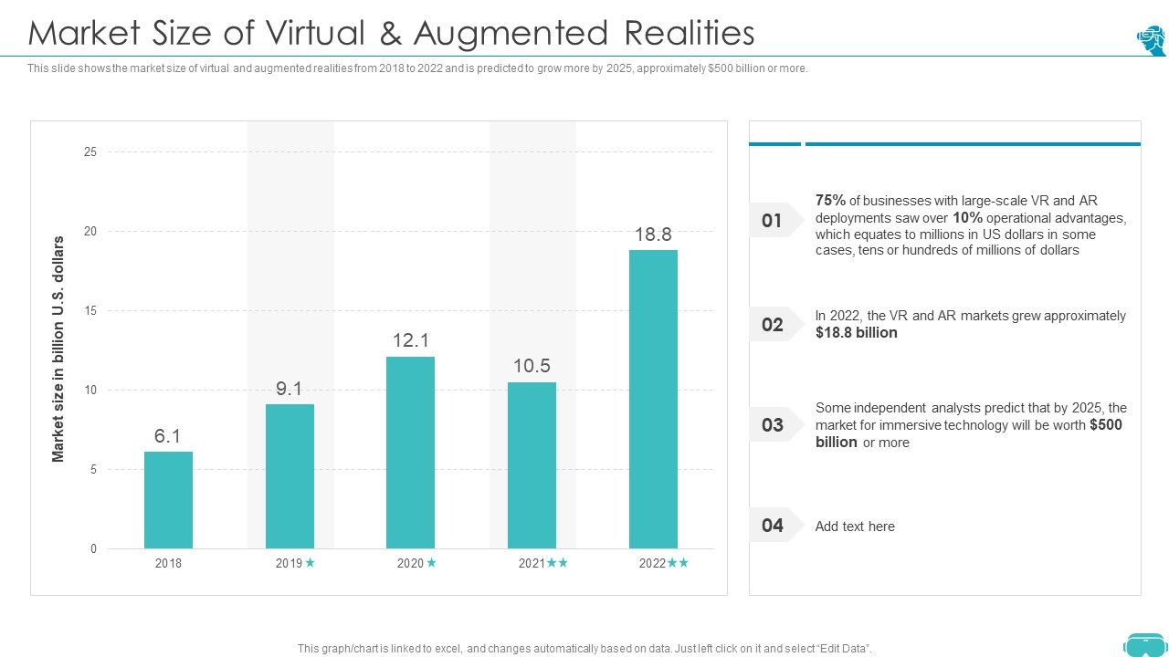 Augmented_And_Virtual_Reality_Technologies_Market_Size_Of_Virtual_And_Augmented_Realities_Sample_PDF_Slide_1.jpg