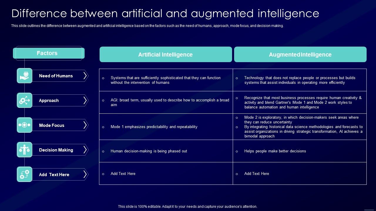 Augmented_Intelligence_Tools_And_Applications_IT_Difference_Between_Artificial_And_Augmented_Intelligence_Portrait_PDF_Slide_1.jpg