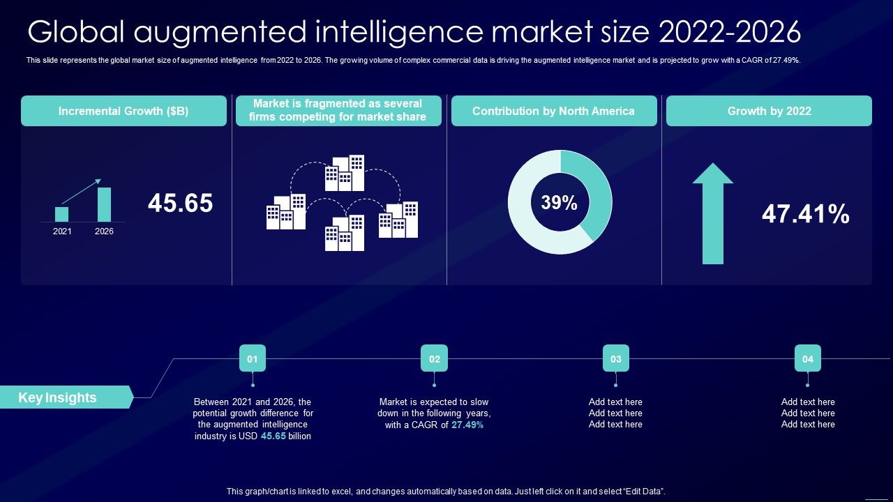 Augmented_Intelligence_Tools_And_Applications_IT_Global_Augmented_Intelligence_Market_Size_2022_2026_Summary_PDF_Slide_1.jpg
