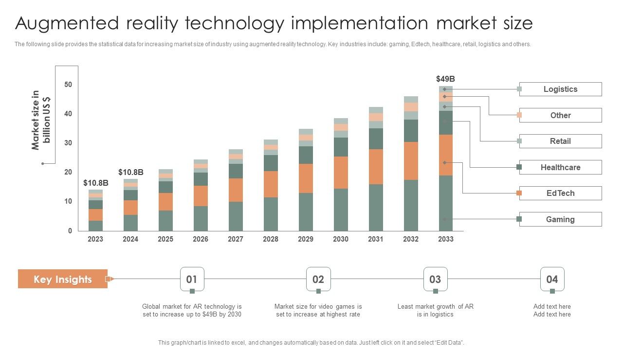 Augmented_Reality_Technology_Implementation_Market_Size_Professional_PDF_Slide_1.jpg