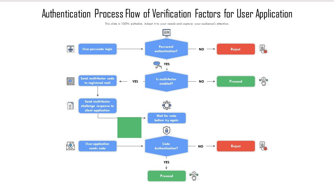Authentication_Process_Flow_Of_Verification_Factors_For_User_Application_Rules_PDF_Slide_1.jpg