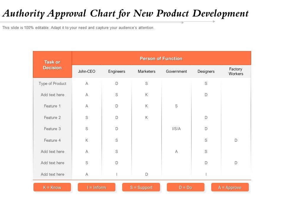 Authority_Approval_Chart_For_New_Product_Development_Ppt_PowerPoint_Presentation_Professional_Portrait_PDF_Slide_1.jpg