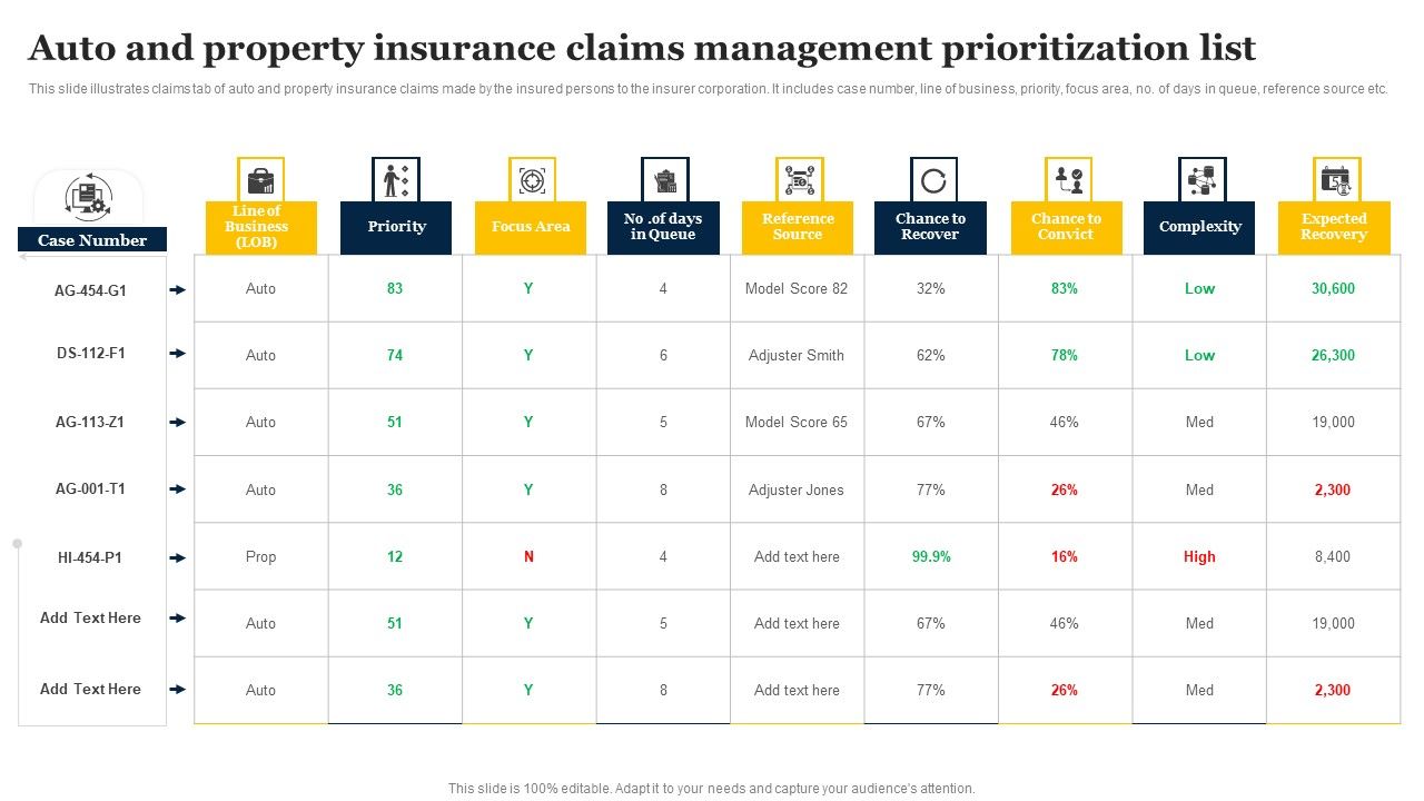 Auto_And_Property_Insurance_Claims_Management_Prioritization_List_Rules_PDF_Slide_1.jpg