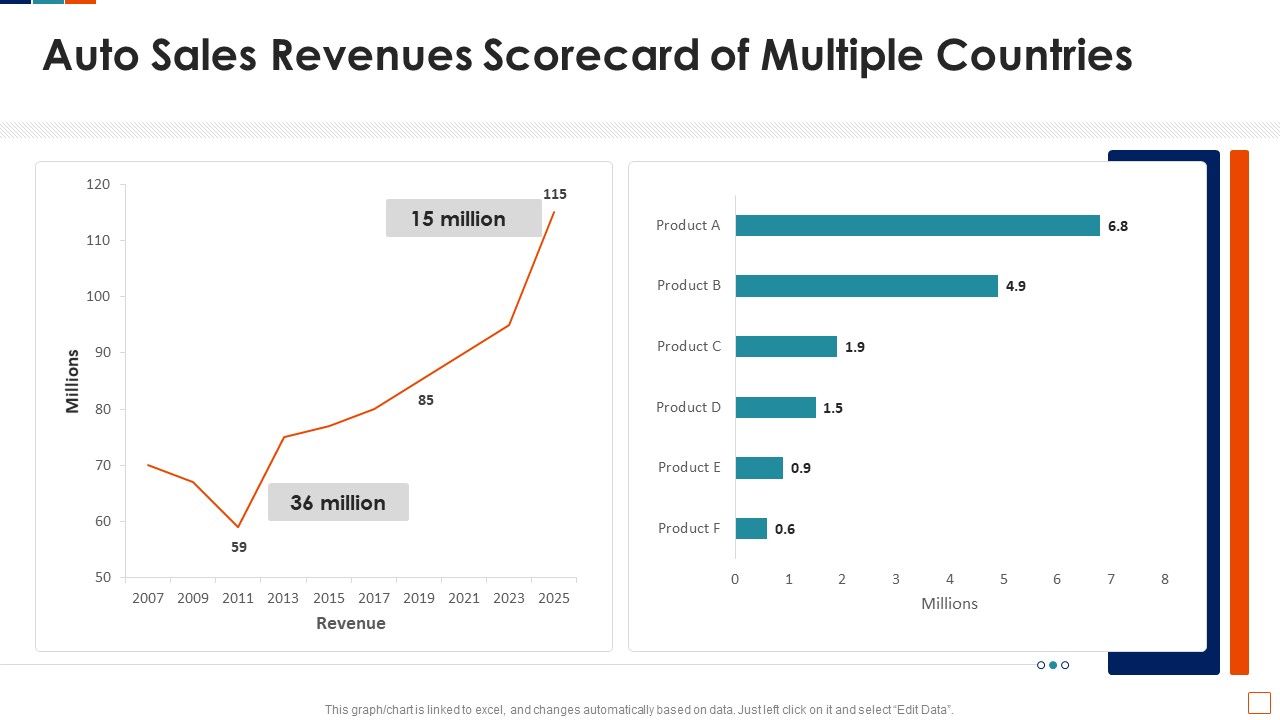 Auto_Sales_Revenues_Scorecard_Of_Multiple_Countries_Inspiration_PDF_Slide_1.jpg