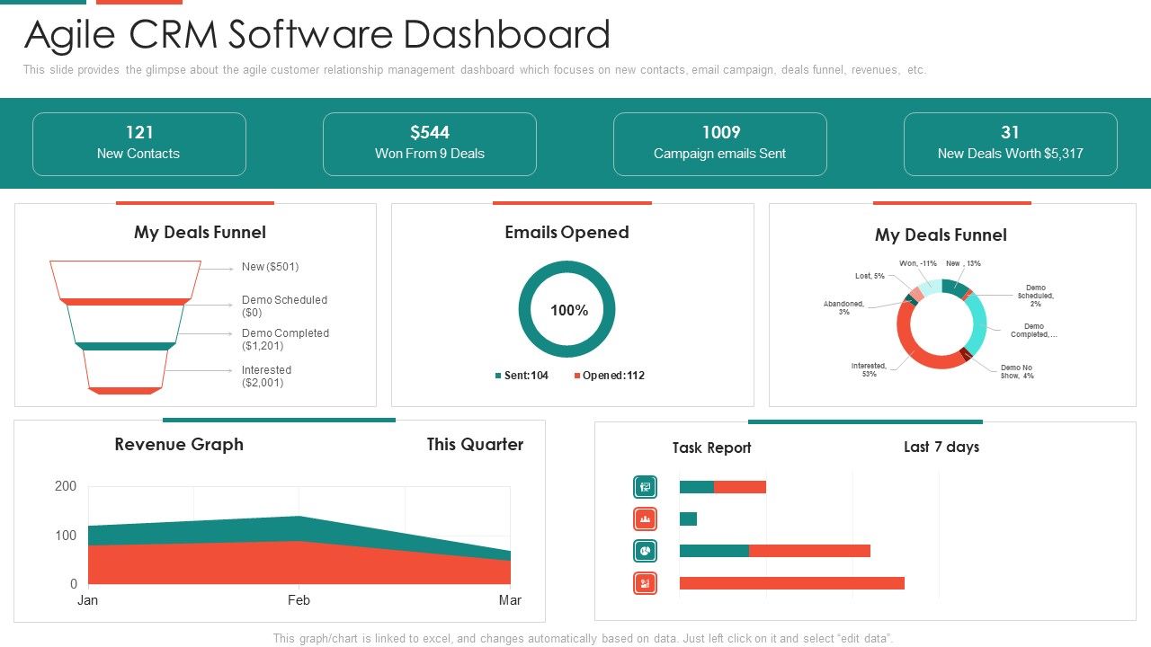 Automate_Customer_Relationship_Management_Agile_Crm_Software_Dashboard_Information_PDF_Slide_1.jpg