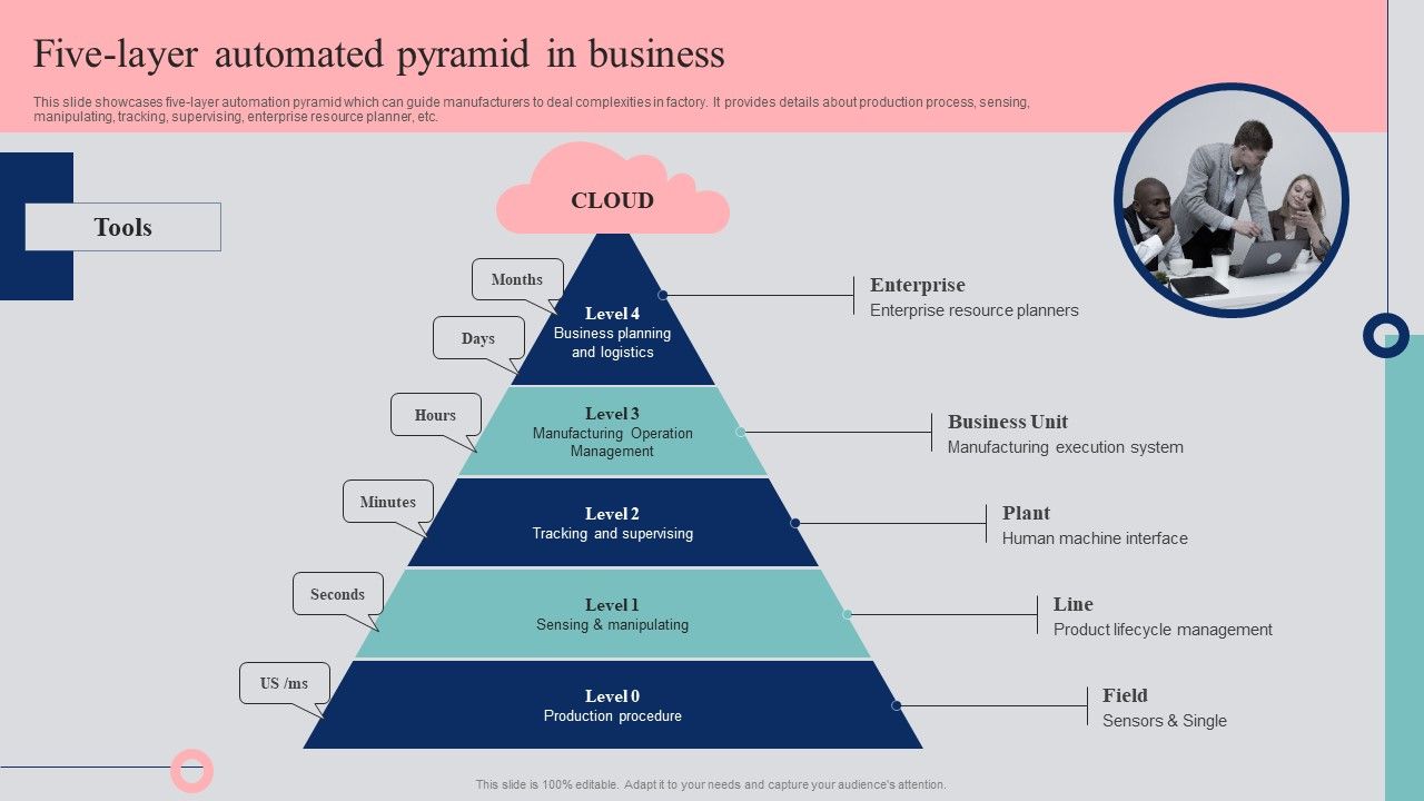 Automated_Business_Operations_Management_Five_Layer_Automated_Pyramid_In_Business_Guidelines_PDF_Slide_1.jpg