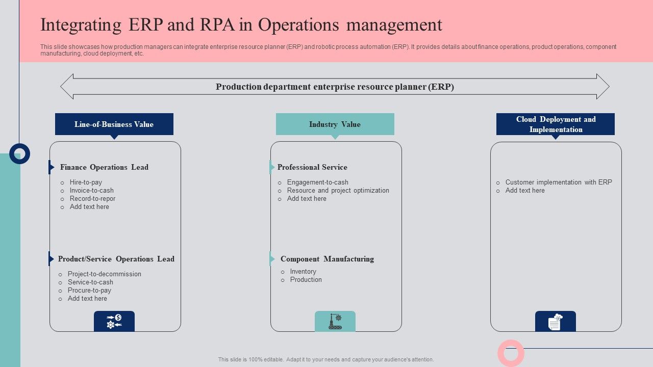 Automated_Business_Operations_Management_Integrating_ERP_And_RPA_In_Operations_Management_Formats_PDF_Slide_1.jpg