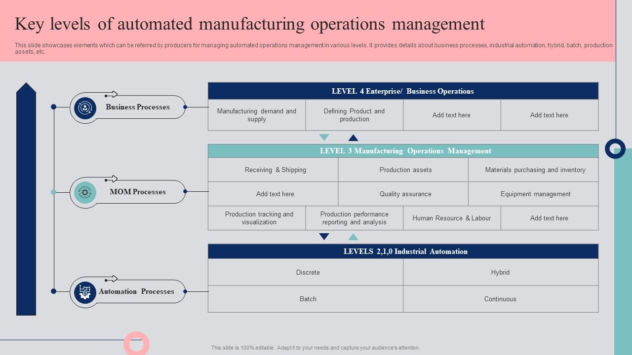 Automated_Business_Operations_Management_Key_Levels_Of_Automated_Manufacturing_Operations_Management_Brochure_PDF_Slide_1.jpg