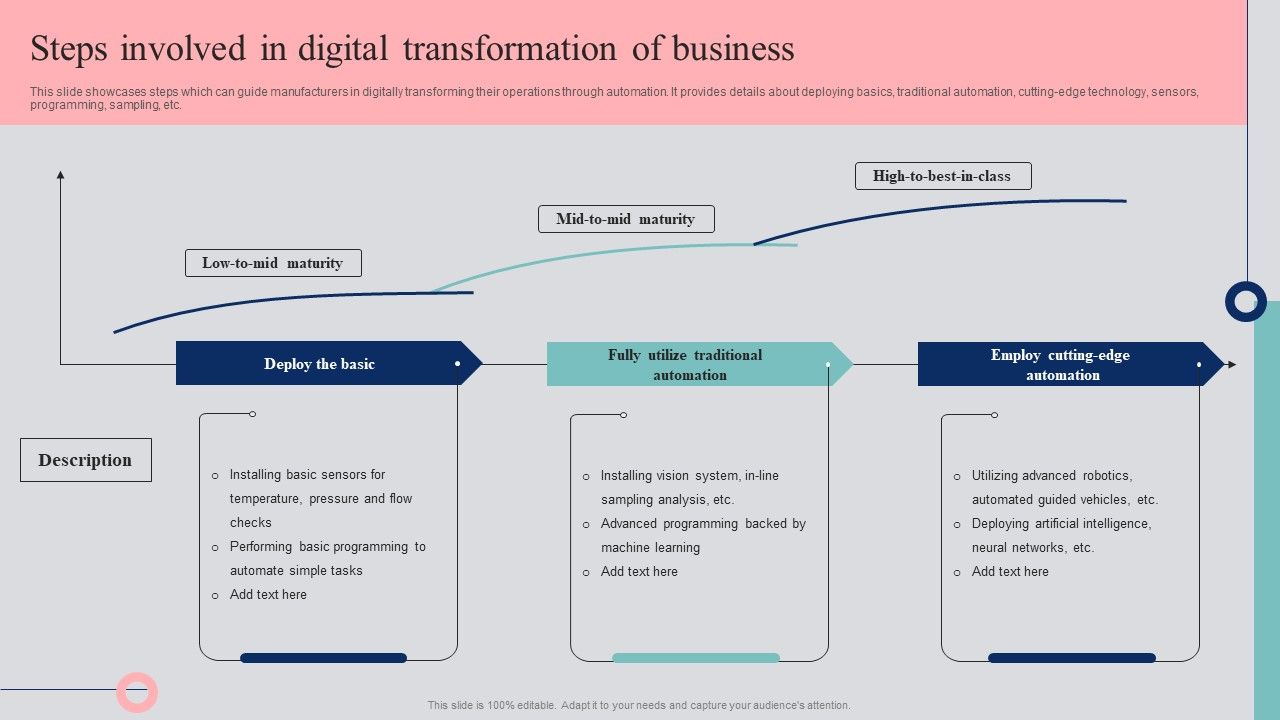 Automated_Business_Operations_Management_Steps_Involved_In_Digital_Transformation_Of_Business_Sample_PDF_Slide_1.jpg