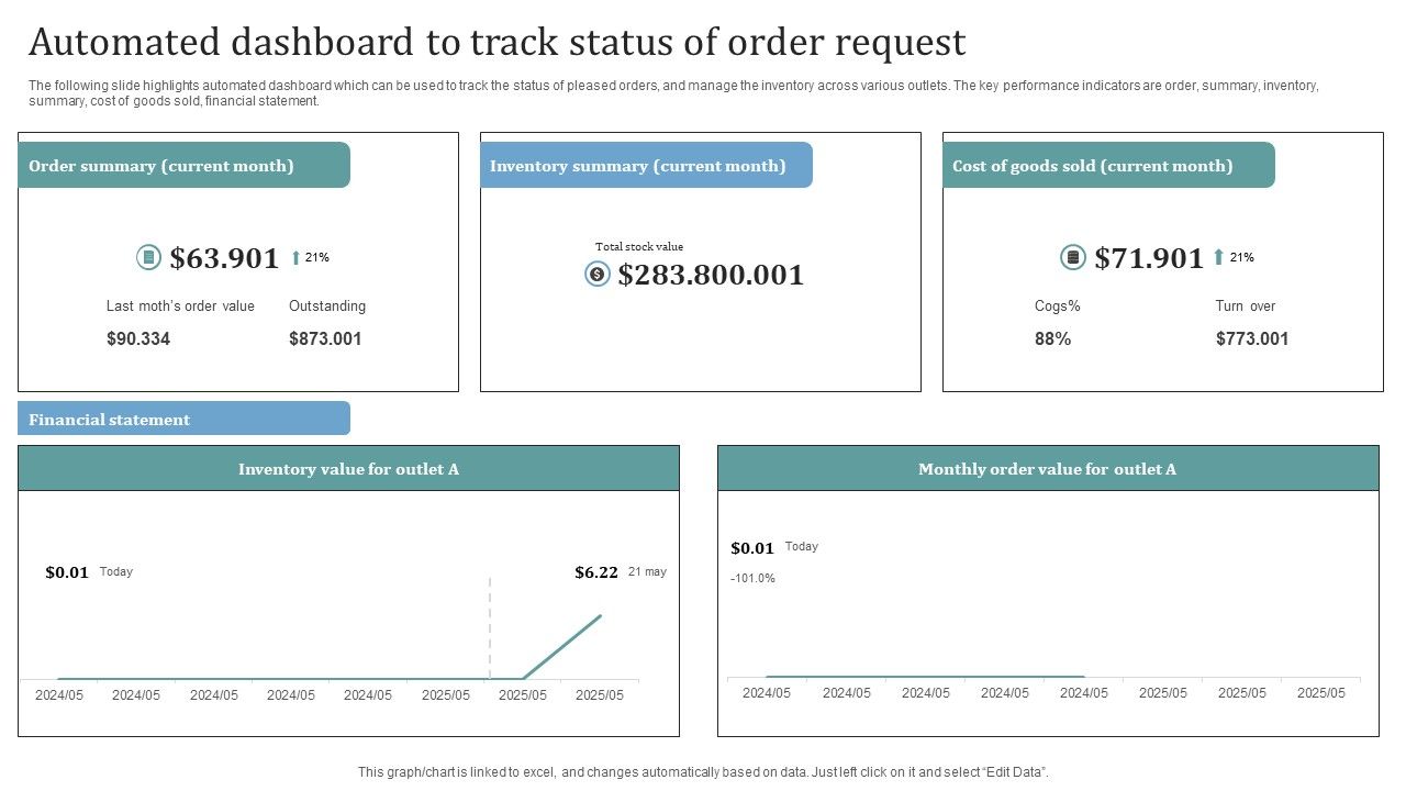 Automated_Dashboard_To_Track_Status_Of_Order_Request_Themes_PDF_Slide_1.jpg