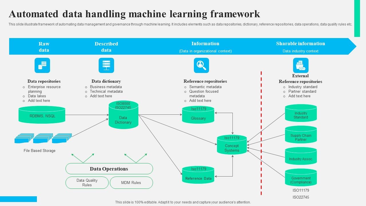 Automated_Data_Handling_Machine_Learning_Framework_Inspiration_PDF_Slide_1.jpg