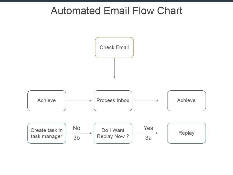 Automated_Email_Flow_Chart_Ppt_PowerPoint_Presentation_Infographics_Show_Slide_1.jpg