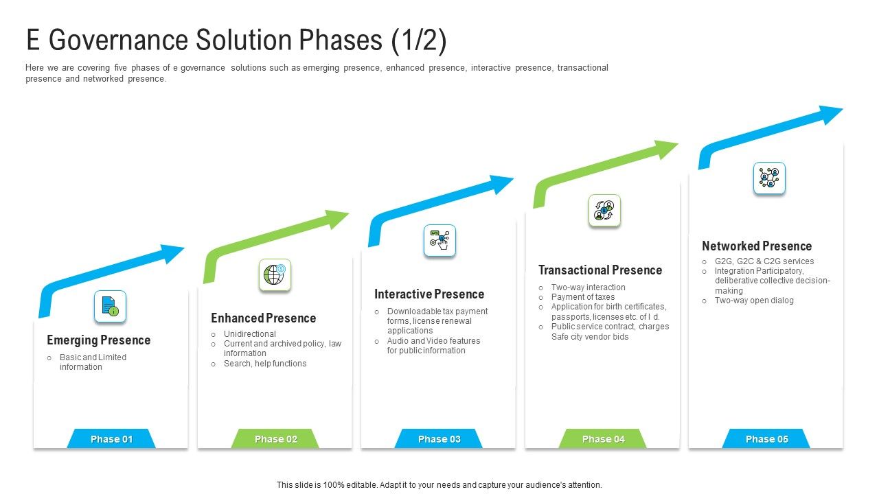 Automated_Government_Procedures_E_Governance_Solution_Phases_Microsoft_PDF_Slide_1.jpg