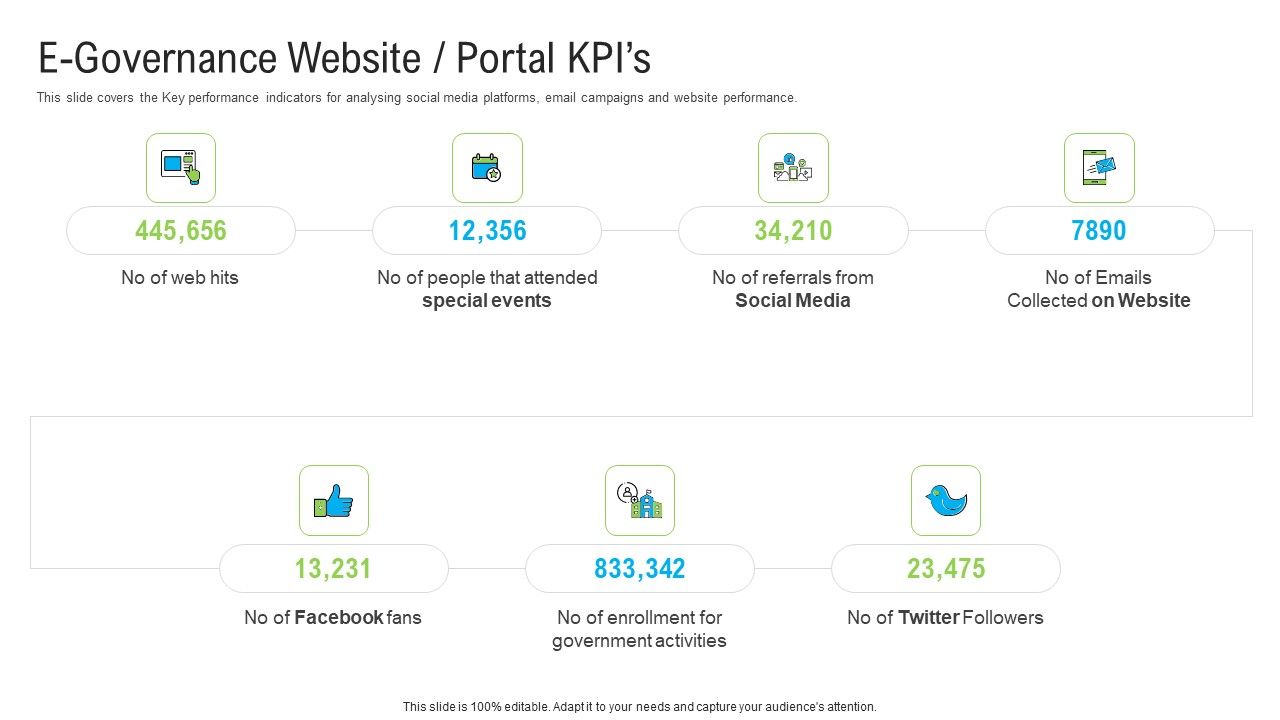 Automated_Government_Procedures_E_Governance_Website_Portal_Kpis_Portrait_PDF_Slide_1.jpg