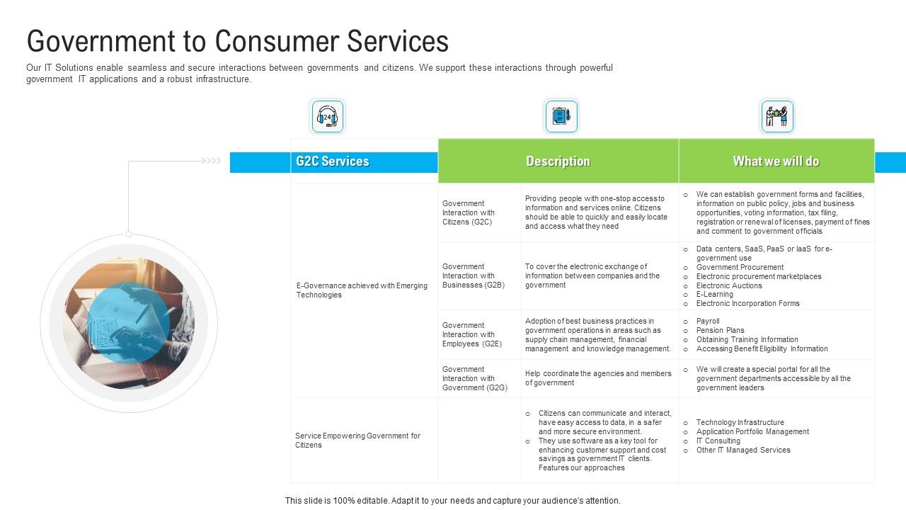 Automated_Government_Procedures_Government_To_Consumer_Services_Demonstration_PDF_Slide_1.jpg