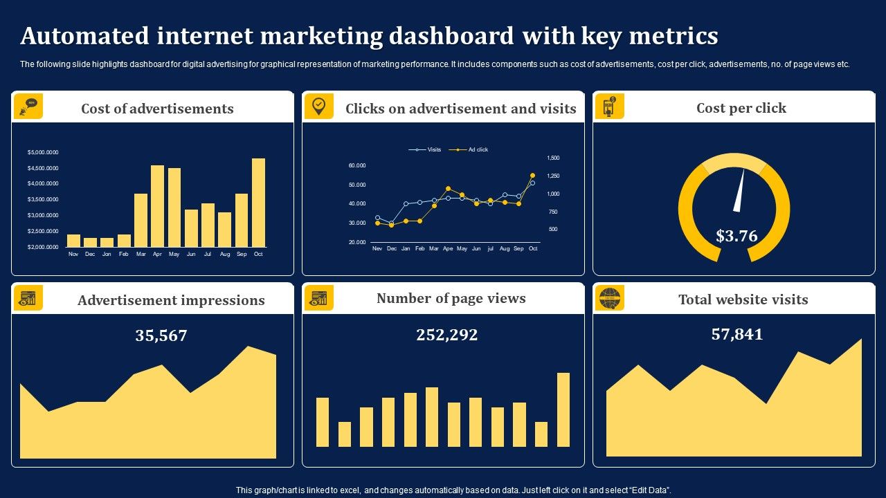 Automated_Internet_Marketing_Dashboard_With_Key_Metrics_Information_PDF_Slide_1.jpg