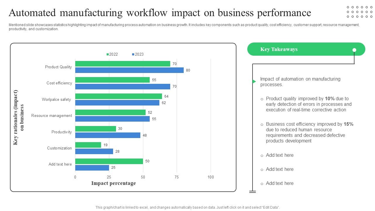 Automated_Manufacturing_Workflow_Impact_On_Business_Performance_Sample_PDF_Slide_1.jpg