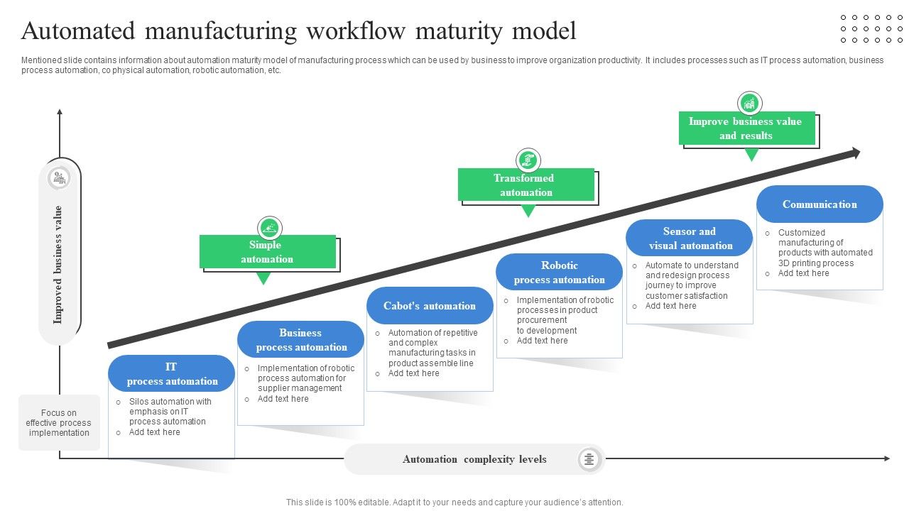 Automated_Manufacturing_Workflow_Maturity_Model_Microsoft_PDF_Slide_1.jpg