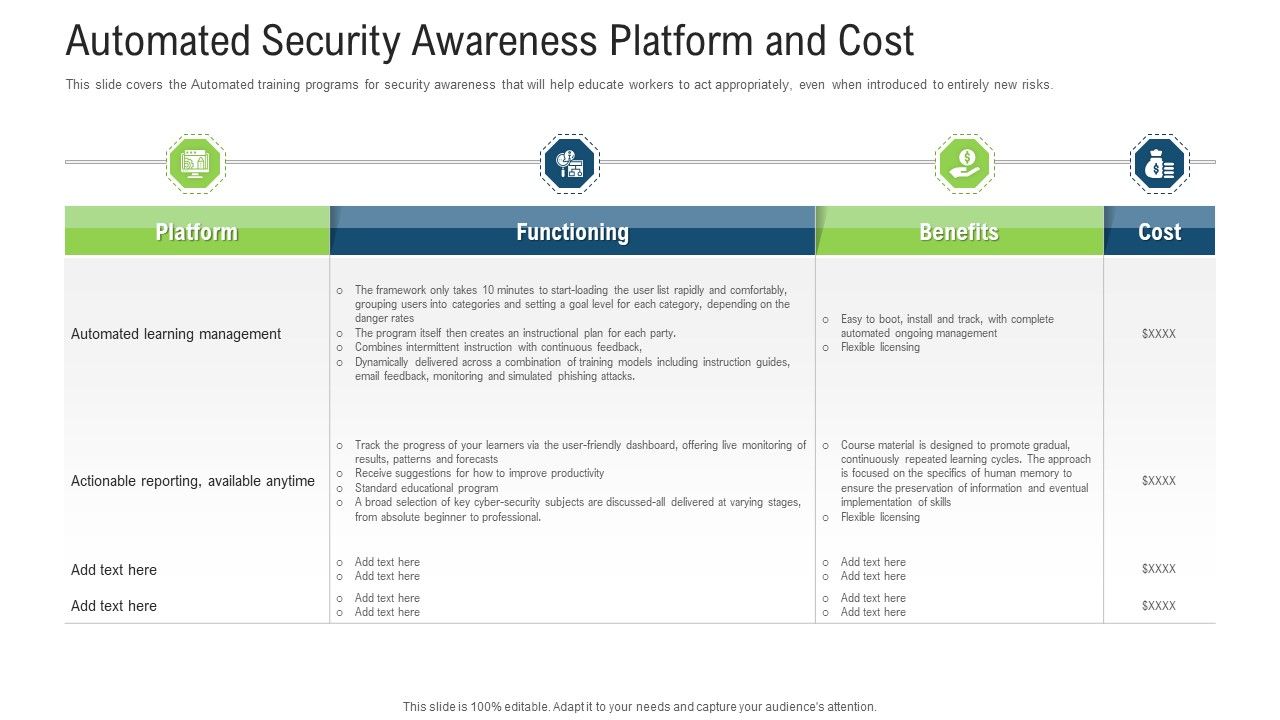 Automated_Security_Awareness_Platform_And_Cost_Ppt_Professional_Visuals_PDF_Slide_1.jpg