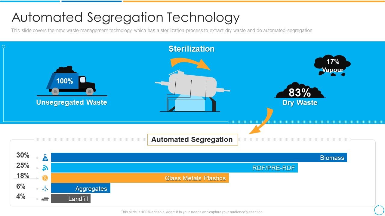 Automated_Segregation_Technology_Ppt_PowerPoint_Presentation_File_Clipart_PDF_Slide_1.jpg