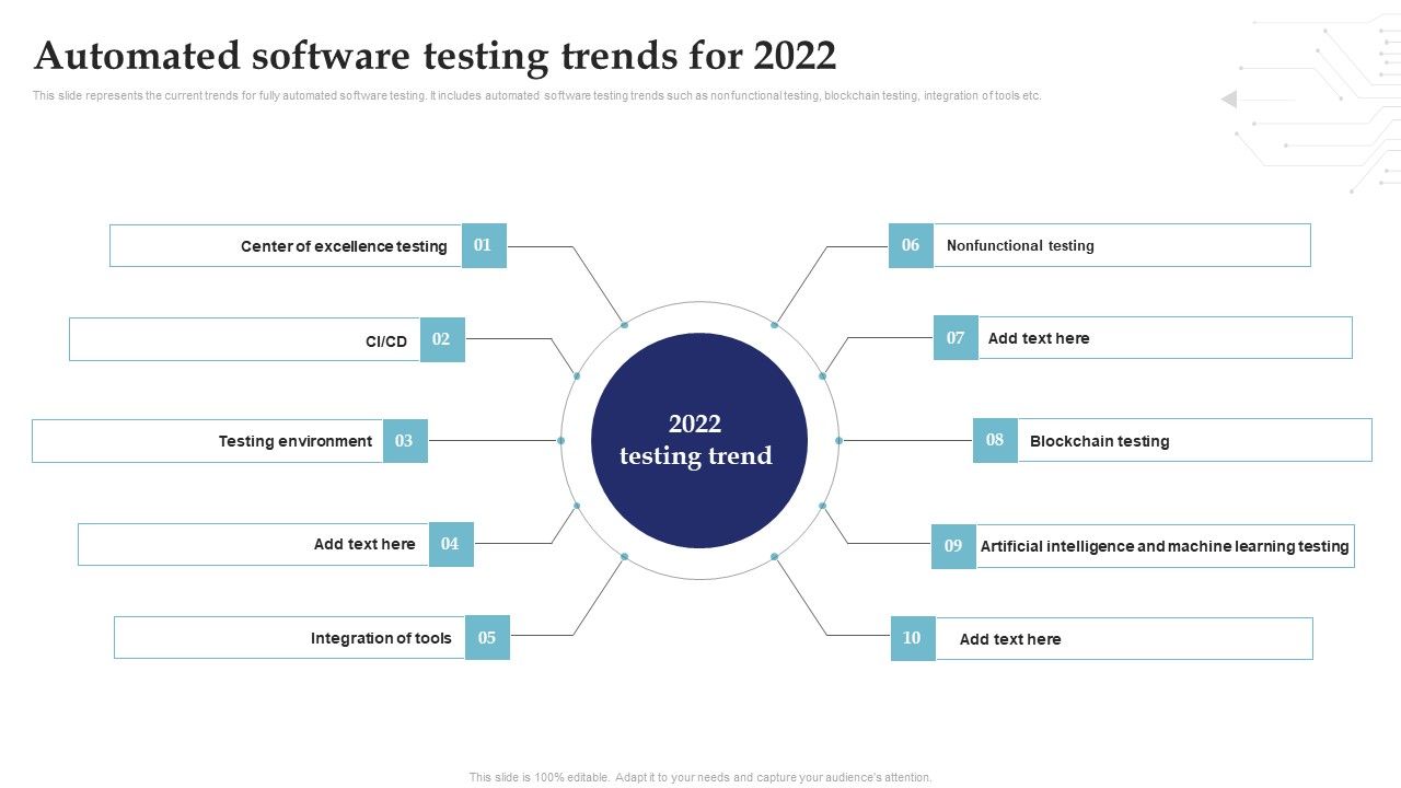 Automated_Software_Testing_Trends_For_2022_System_Testing_For_Efficient_Project_Deployment_Rules_PDF_Slide_1.jpg