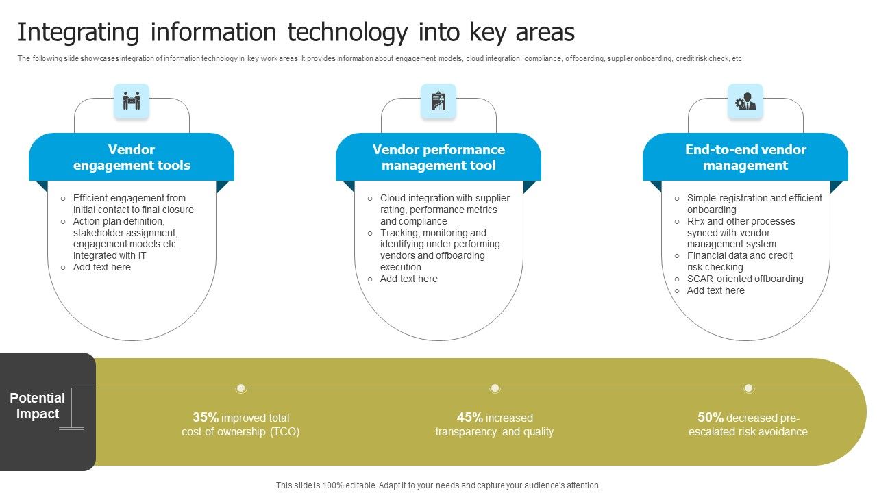 Automated_Supplier_Relationship_Management_Integrating_Information_Technology_Topics_PDF_Slide_1.jpg