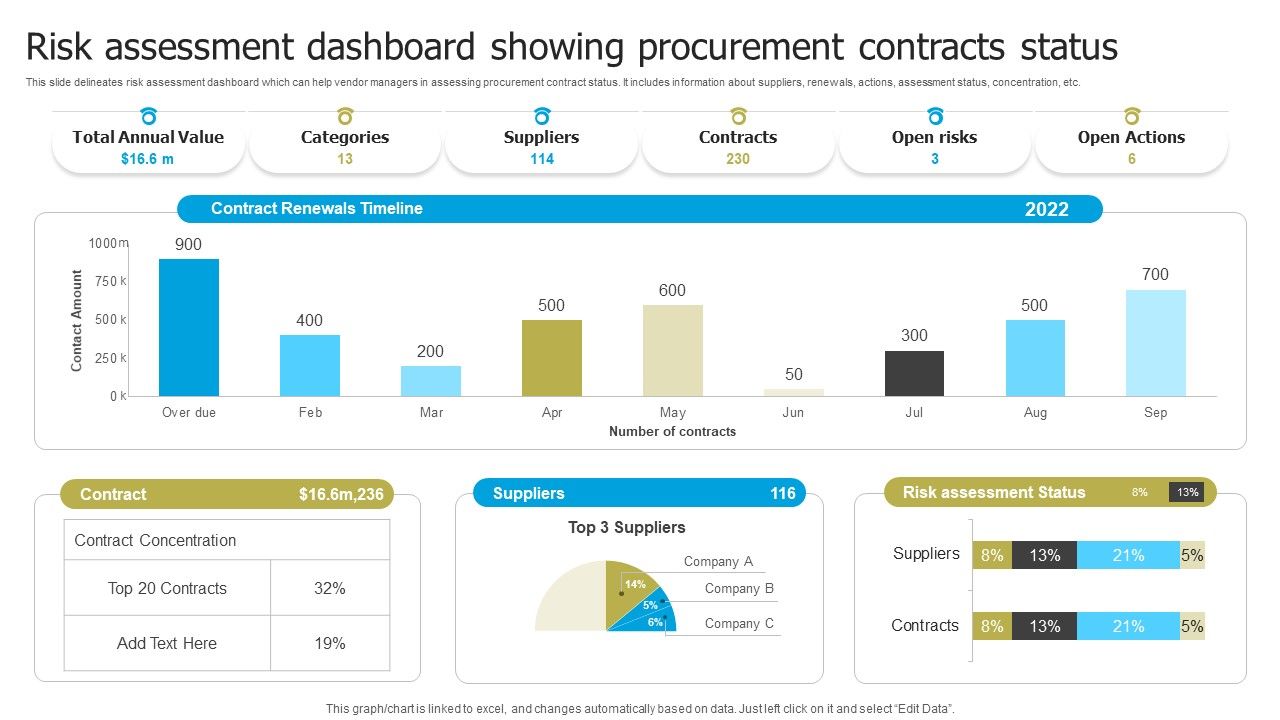 Automated_Supplier_Relationship_Management_Risk_Assessment_Dashboard_Showing_Template_PDF_Slide_1.jpg