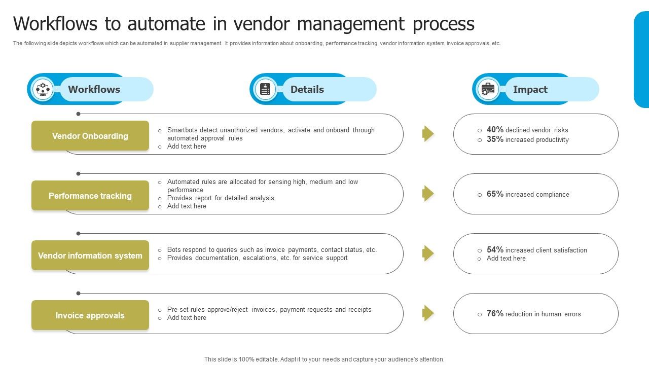 Automated_Supplier_Relationship_Management_Workflows_To_Automate_In_Vendor_Background_PDF_Slide_1.jpg