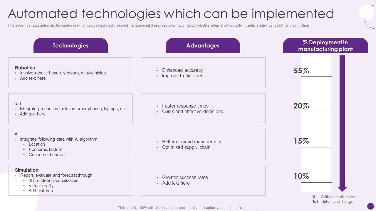 Automated_Technologies_Which_Can_Be_Implemented_Deploying_Automation_To_Enhance_Themes_PDF_Slide_1.jpg