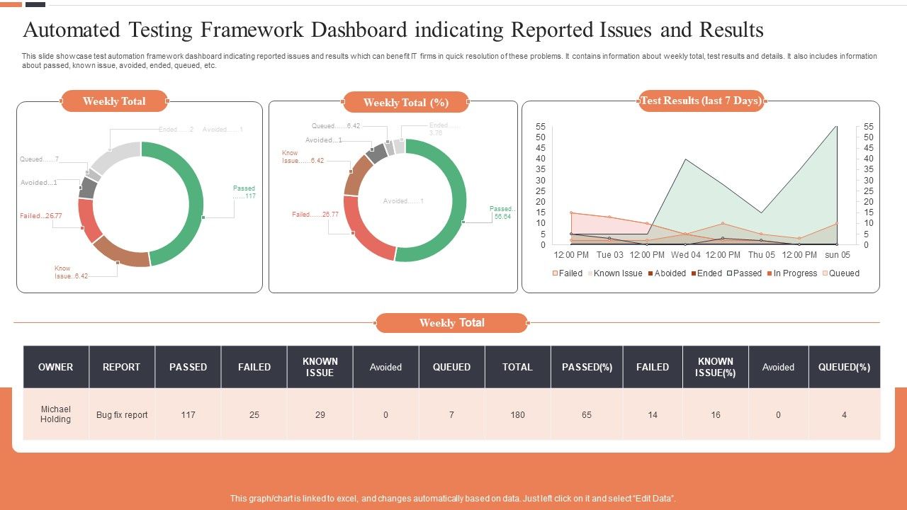 Automated_Testing_Framework_Dashboard_Indicating_Reported_Issues_And_Results_Ideas_PDF_Slide_1.jpg