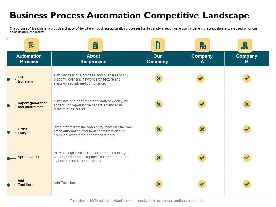 Automatically_Controlling_Process_Business_Process_Automation_Competitive_Landscape_Structure_PDF_Slide_1.jpg