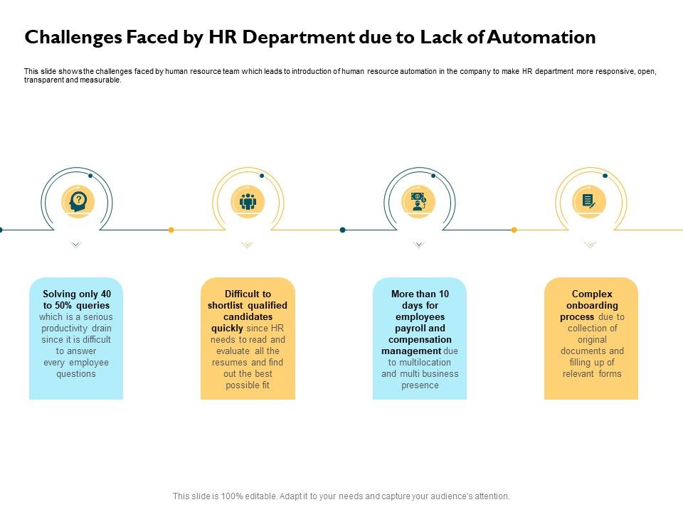 Automatically_Controlling_Process_Challenges_Faced_By_HR_Department_Due_To_Lack_Of_Automation_Microsoft_PDF_Slide_1.jpg