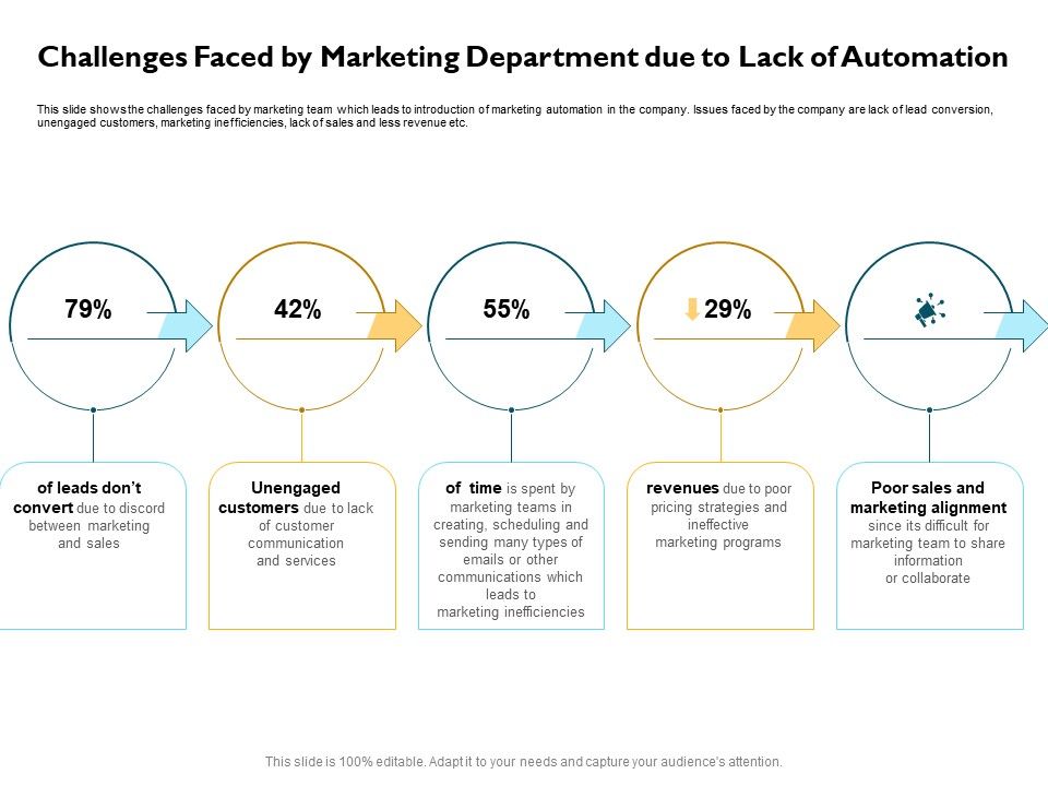 Automatically_Controlling_Process_Challenges_Faced_By_Marketing_Department_Due_To_Lack_Of_Automation_Sample_PDF_Slide_1.jpg