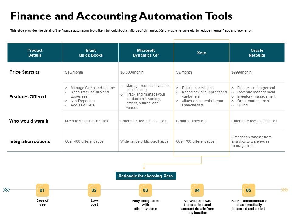 Automatically_Controlling_Process_Finance_And_Accounting_Automation_Tools_Portrait_PDF_Slide_1.jpg
