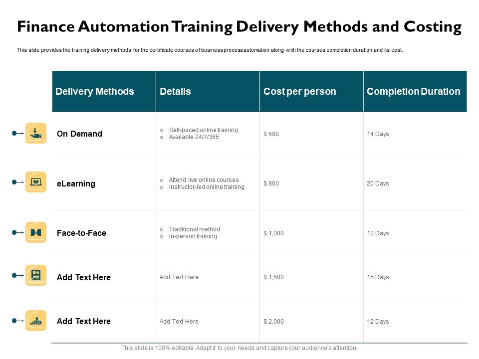 Automatically_Controlling_Process_Finance_Automation_Training_Delivery_Methods_And_Costing_Topics_PDF_Slide_1.jpg