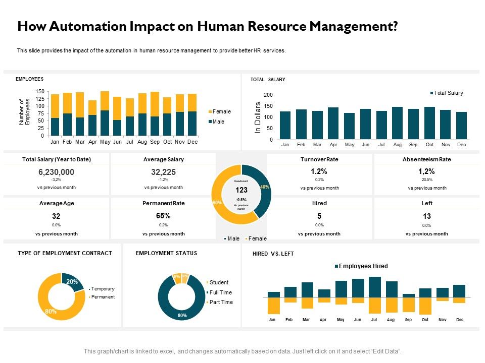 Automatically_Controlling_Process_How_Automation_Impact_On_Human_Resource_Management_Summary_PDF_Slide_1.jpg