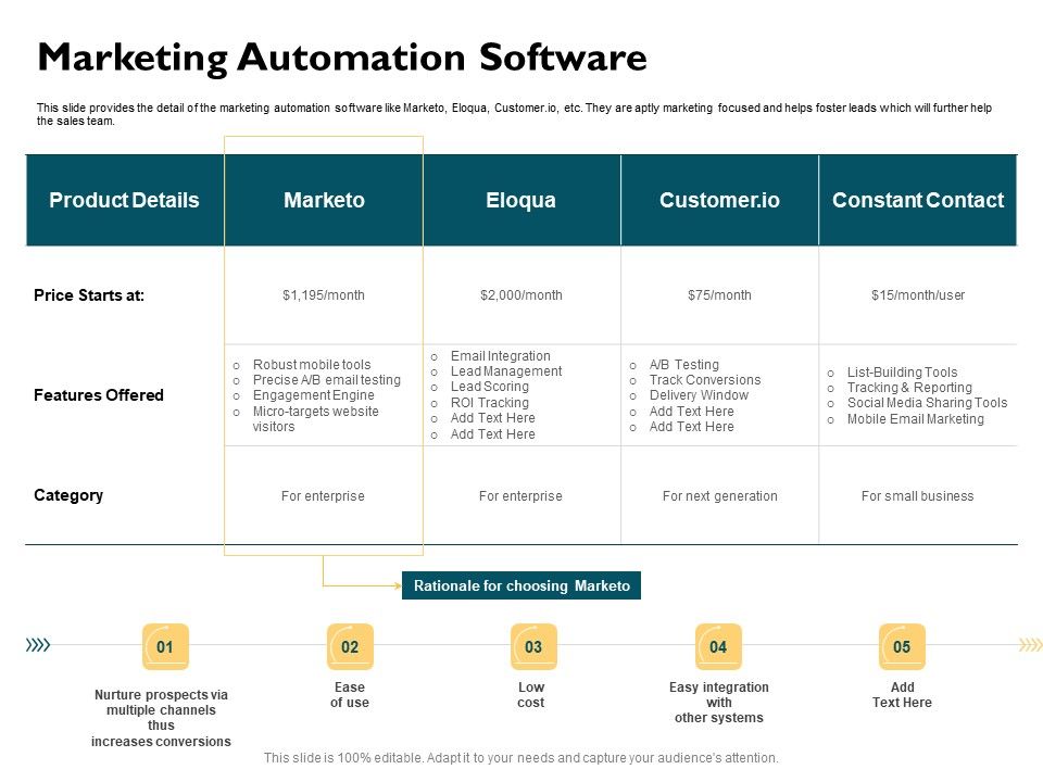 Automatically_Controlling_Process_Marketing_Automation_Software_Template_PDF_Slide_1.jpg