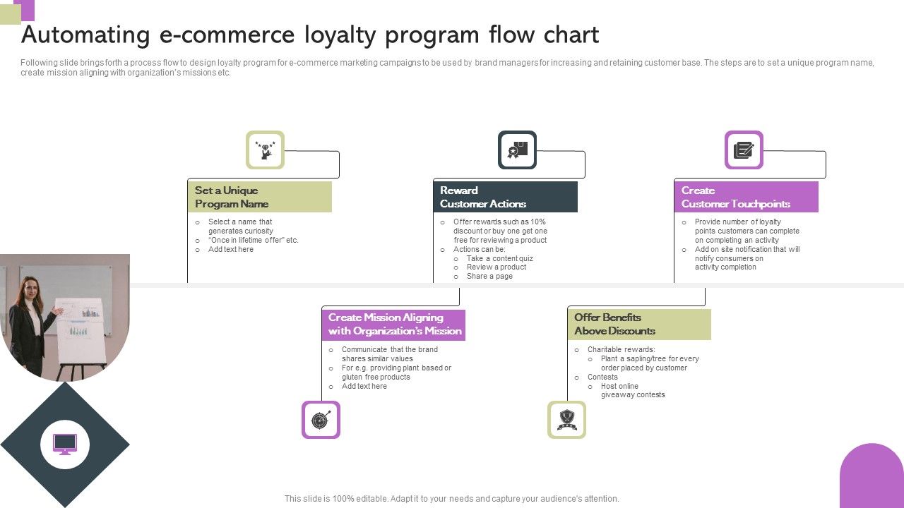 Automating_E_Commerce_Loyalty_Program_Flow_Chart_Ppt_File_Inspiration_PDF_Slide_1.jpg