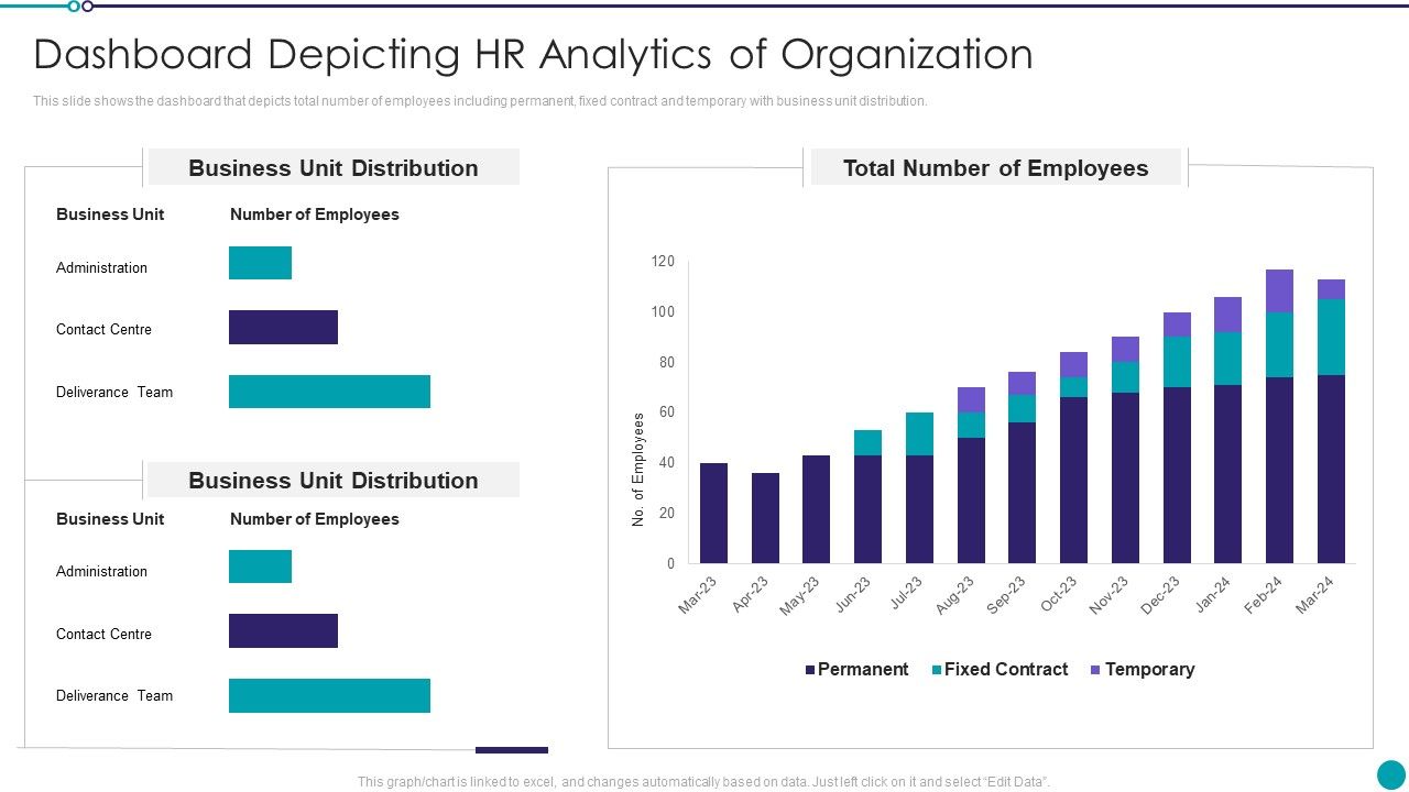 Automating_Key_Activities_Of_HR_Manager_Dashboard_Depicting_HR_Analytics_Of_Organization_Themes_PDF_Slide_1.jpg